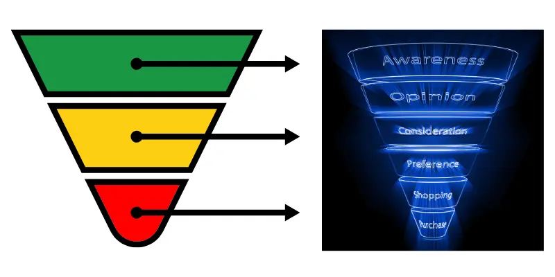 digital marketing funnels